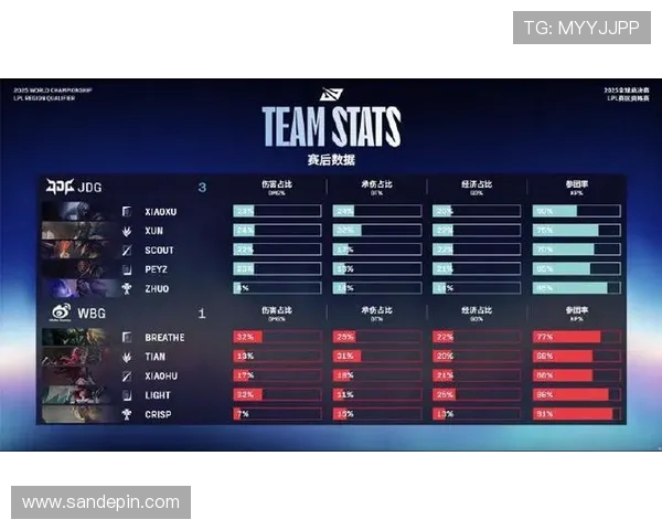 掌控节奏一键切换赛场风云JDG对决WBG胜负在手中瞬息万变巅峰